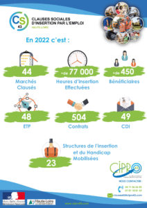 Les chiffres de 2022 pour les clauses sociales d’insertion par l’emploi en Haute-Loire