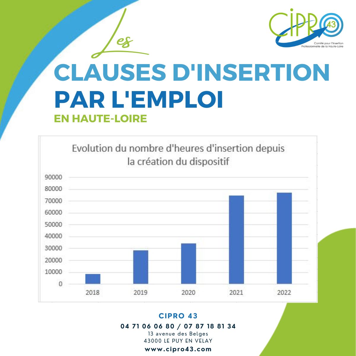 Lire la suite à propos de l’article Les Clauses d’Insertion par l’Emploi en Haute-Loire